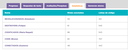 Semana do Código - Fundamental Semana do Código - Fundamental