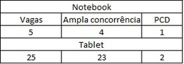 021001a2-7023-45a4-aa13-3a9ec1099cd2 IFPB Monteiro: Lança edital para Auxílio Emergencial de Inclusão Digital para Aquisição de Equipamento