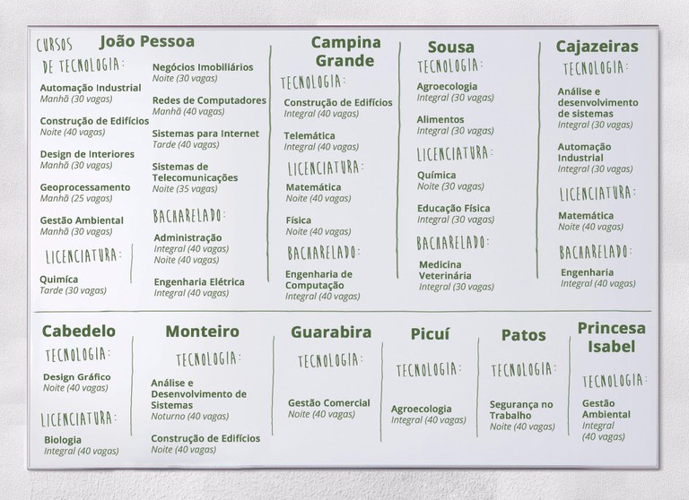 SiSU Cursos 2017 - Conheça os Cursos SiSU 2017