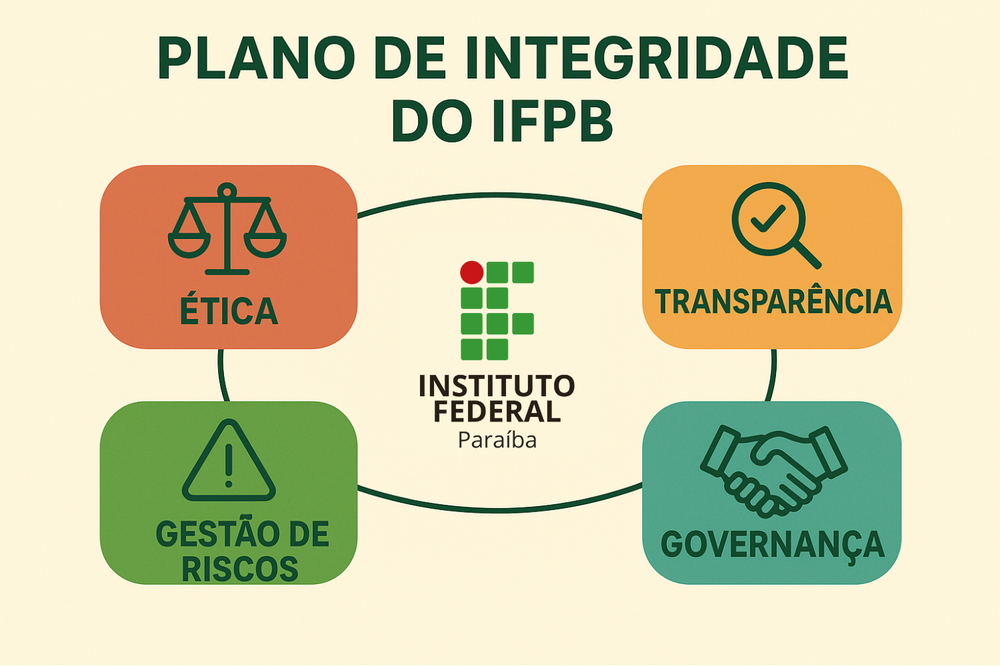 IFPB lança pesquisa online sobre integridade e ética
