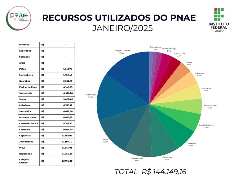 JANEIRO 2025