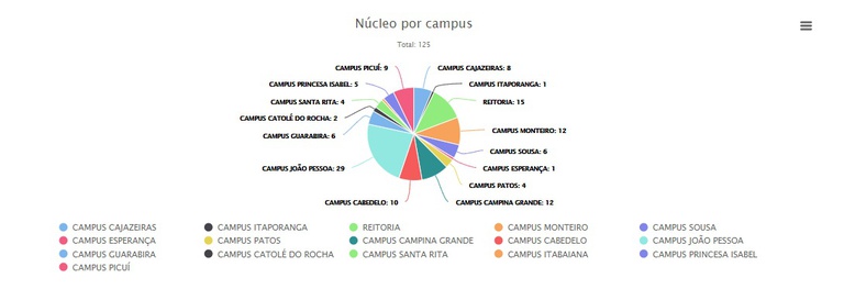 Nucleos Campus.jpg