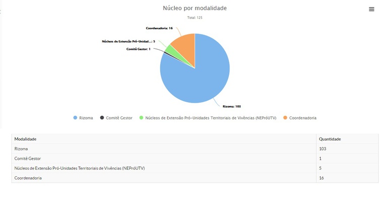 Nucleos Modalidades.jpg