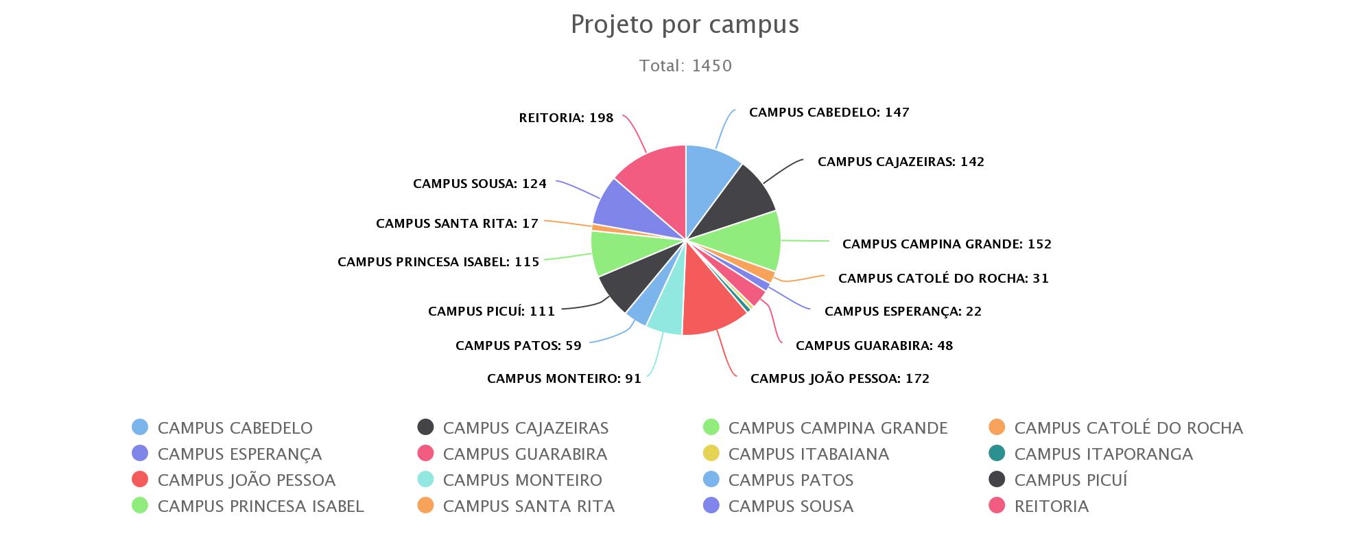 Projeto Campus.jpeg