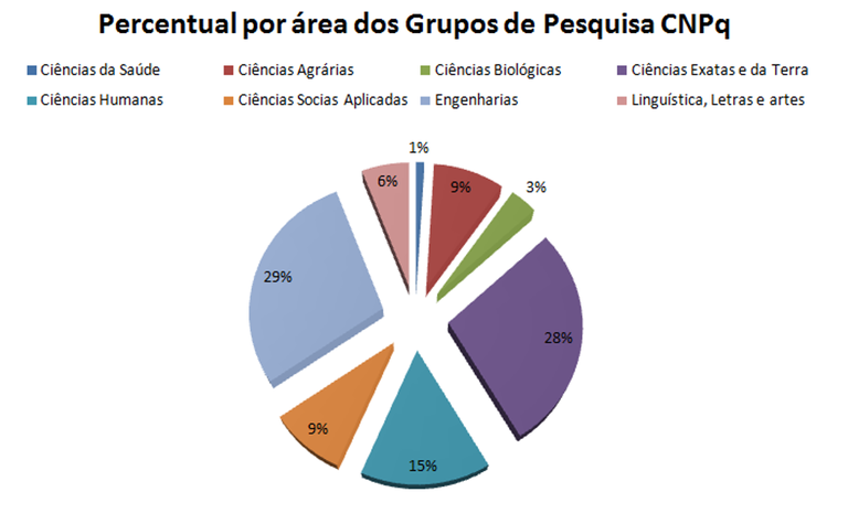 Grupos de Pesquisa CNPQ.PNG